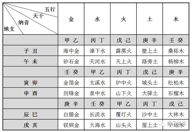 五行算命生辰八字测算_五行测算最准确_测算五行