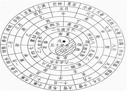 <strong>五行</strong>婚配表准吗 婚配<strong>五行</strong>和属相那个准