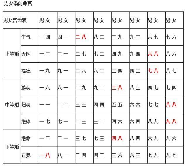 <strong>五行</strong>婚配表准吗 婚配<strong>五行</strong>和属相那个准