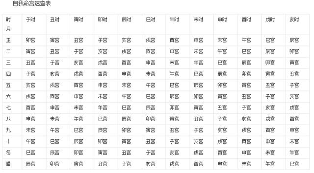 马云的紫薇命盘_紫薇命盘_免费紫薇命盘查询