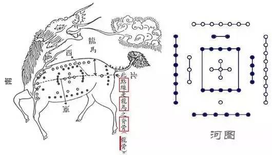 刘军洛书_洛书河图_洛书九宫