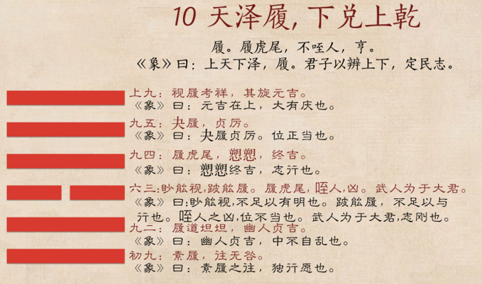 <strong>易经</strong>六十四卦之天泽履卦 <strong>易经</strong>六十四卦之天泽履卦详解 履卦 脚踏实地