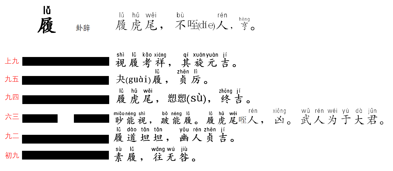 <strong>易经</strong>六十四卦之天泽履卦 <strong>易经</strong>六十四卦之天泽履卦详解 履卦 脚踏实地