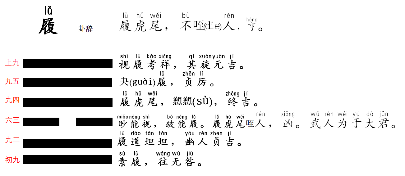 天泽履卦详解_履卦_天泽履 凤鸣歧山之卦