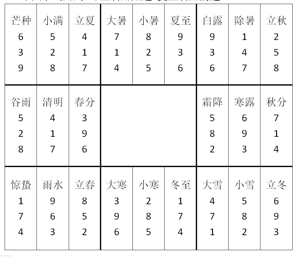 天冲星_天姚星 乙级星_粤星混天豹和星变战神混天豹