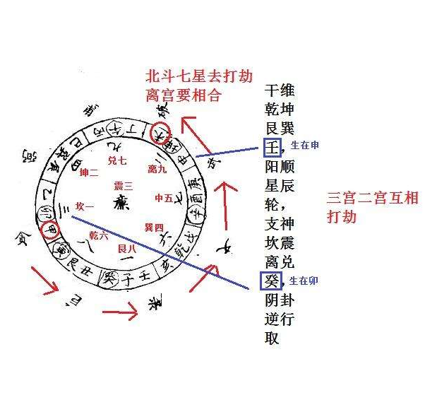 64卦七星打劫_七星打劫_64卦与七星打劫