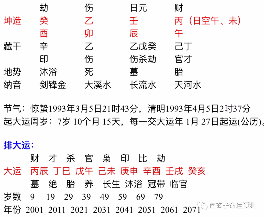 <strong>八字合婚</strong>准吗过来人 生辰<strong>八字合婚</strong>配对