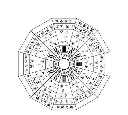 周易卜卦注意_周易卜卦名人_周易卜卦