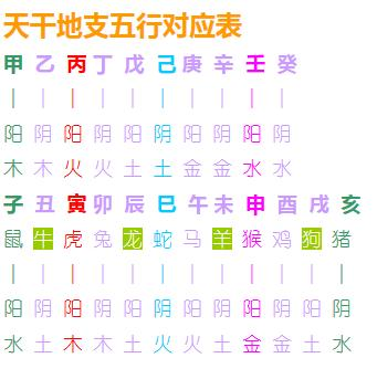 八字缺木缺火水多怎么办_生辰八字缺什么查询_八字缺金缺木缺火