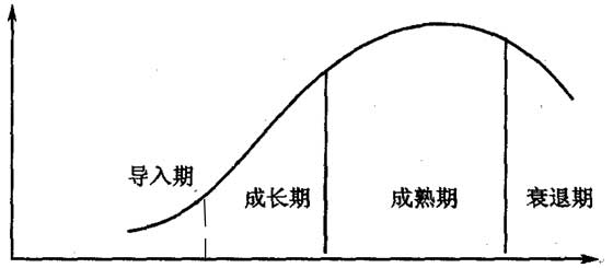 生命线短的人真的寿命比较短吗_狗的寿命为什么短_生命线短的人真的寿命比较短吗