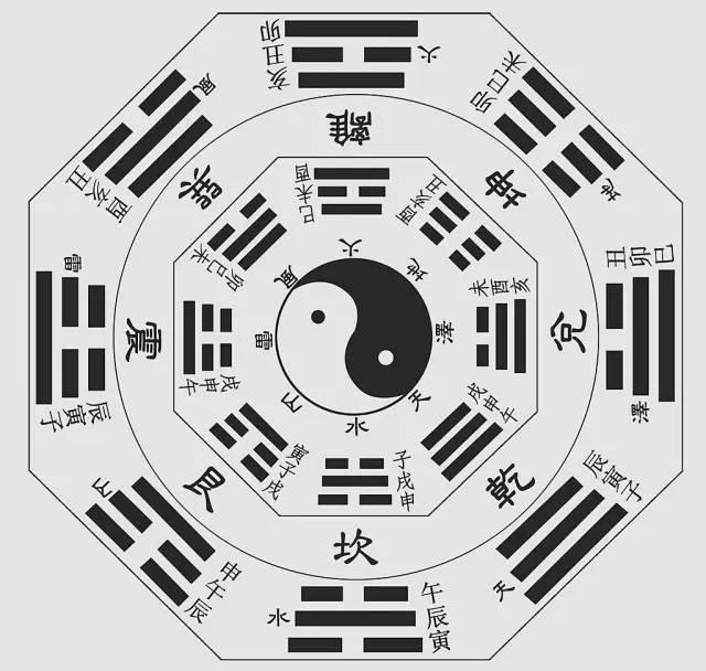 <strong>五行</strong>八卦算命是什么 八卦<strong>五行</strong>属性对照表
