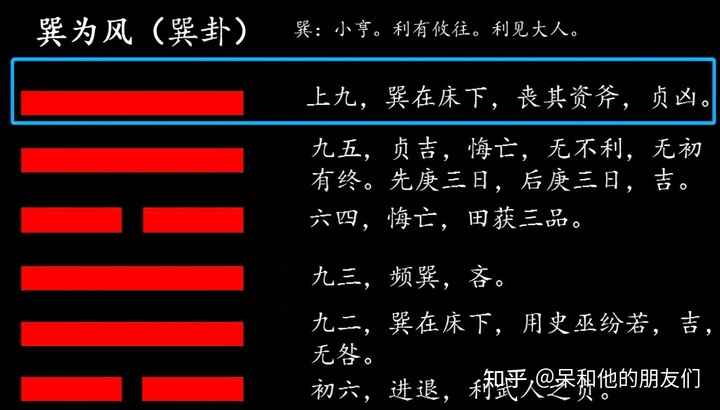 巽卦为风测感情走向_巽为风_巽为风卦感情