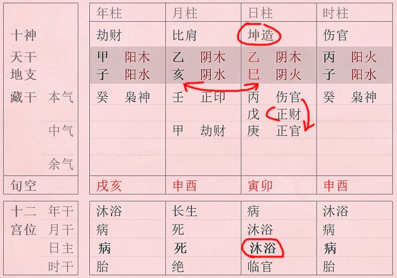 男女婚配八字_男女婚配八字查询_八字婚配查询免费