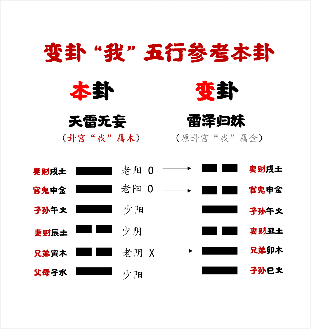 <strong>易经</strong>起名：如何根据周易生辰八字起名字？从<strong>易经</strong>里为孩子取个吉星高照的好名字！
