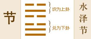 《周易》六十四卦推理法（十二篇）人生苦旅、容身不易