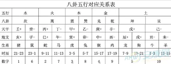 八卦五行和人体的关系：人体和五行有什么关系