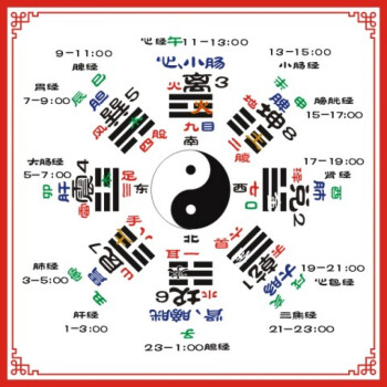 易经八卦<strong>五行</strong>和人体的关系 易经里的八卦与人体 方位 <strong>五行</strong>间有何联系