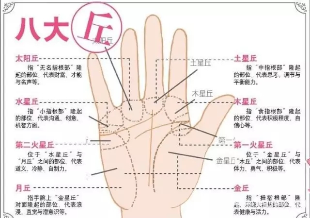 <strong>手相</strong>感情线分叉 <strong>手相</strong>看感情线怎么看