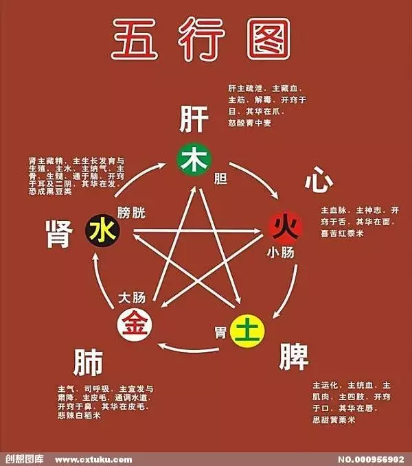 金木水火土<strong>五行</strong>查询表相生相克 <strong>五行</strong> 金木水火土什么和什么相生相克和什么