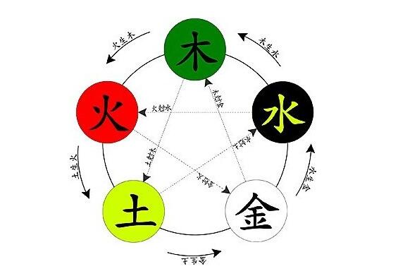 姓名八字生辰免费打分_site99166.com 生辰八字算命 八字强弱鉴定法_生辰八字分析