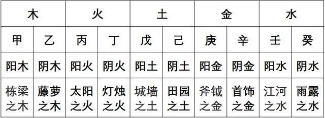 <strong>五行</strong>查询.<strong>五行</strong>缺什么查询.生辰八字<strong>五行</strong>查询