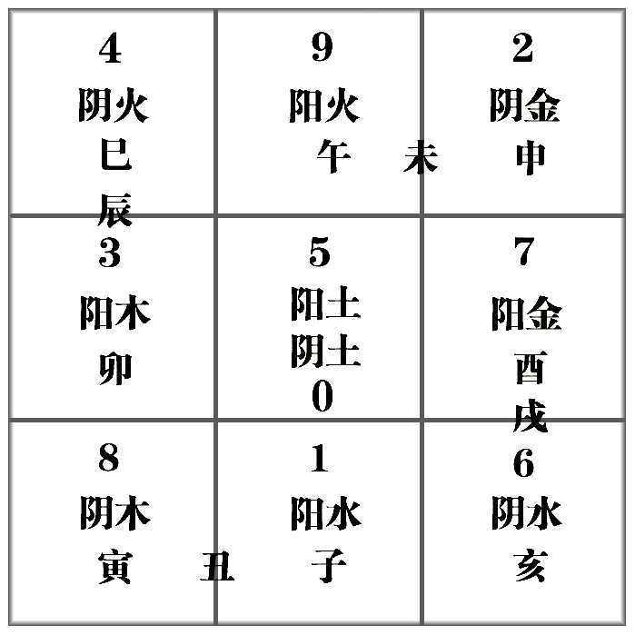 奇门遁甲<strong>五行</strong>对应 奇门遁甲与<strong>五行</strong>对应