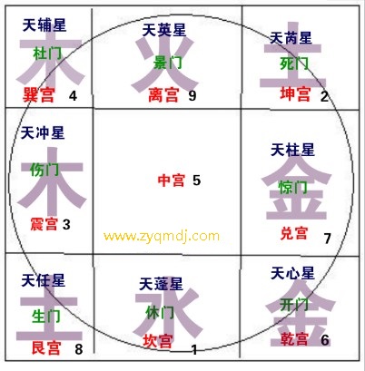 奇门遁甲<strong>五行</strong>对应 奇门遁甲与<strong>五行</strong>对应