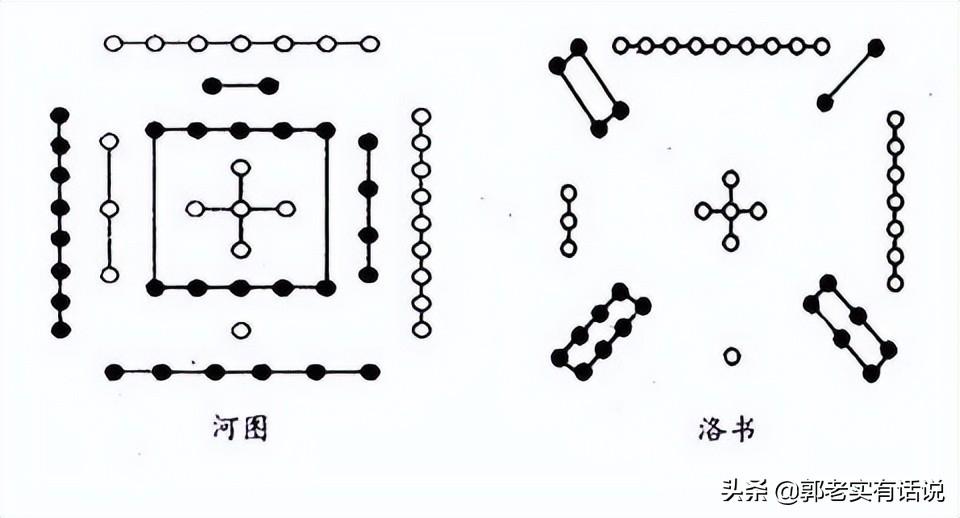 河图洛书能看懂吗_讲解河图洛书的书籍_怎么看懂洛书河图