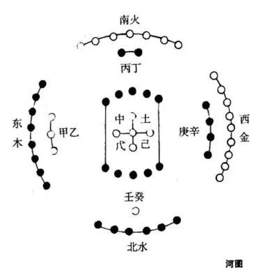 怎么看懂洛书河图_解读河图洛书_讲解河图洛书的书籍