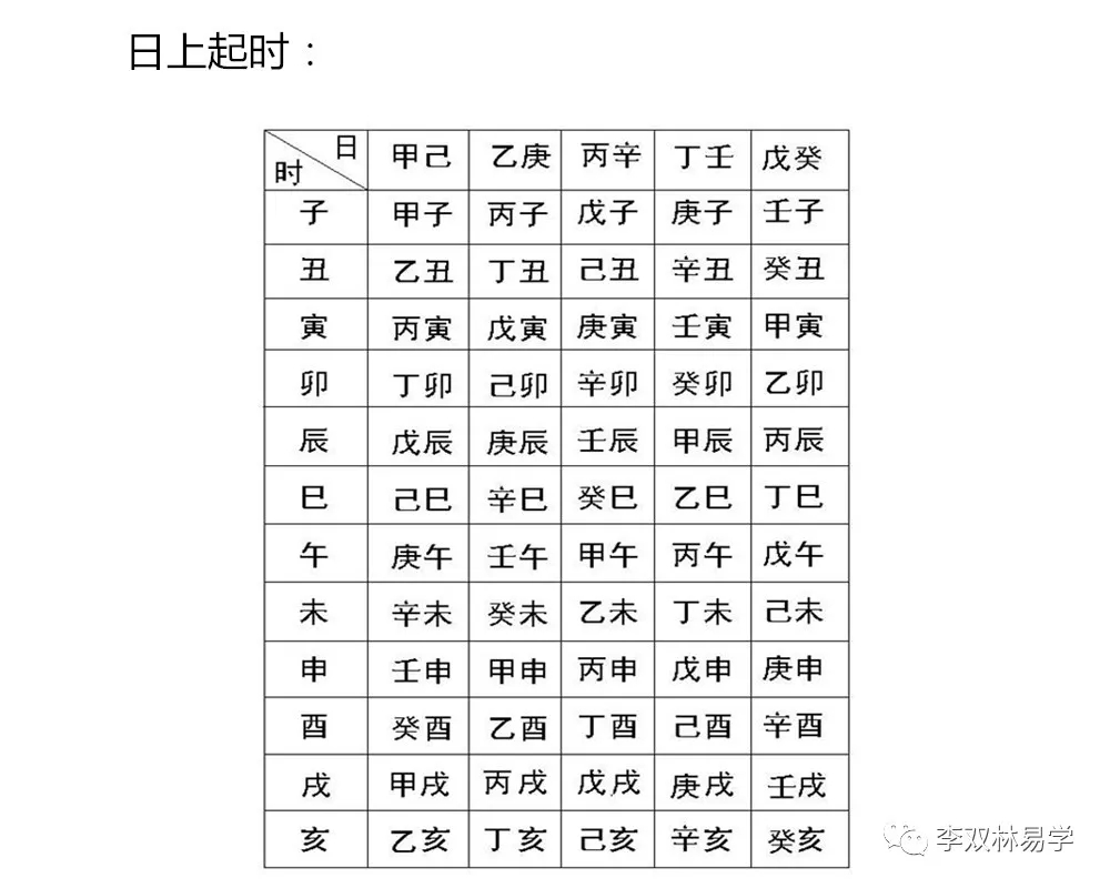 排<strong>八字算命</strong>方法大全 <strong>八字算命</strong>排盘