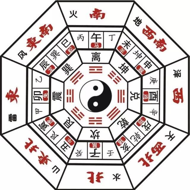 <strong>易经</strong>的智慧观卦 <strong>易经</strong>64卦