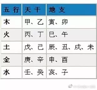 3、八字算命算寿命长短可信吗:算命能算出人的寿命吗