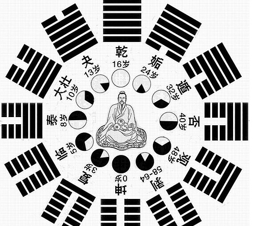 如何学习<strong>易经</strong>风水？学习<strong>易经</strong>风水需注意什么？