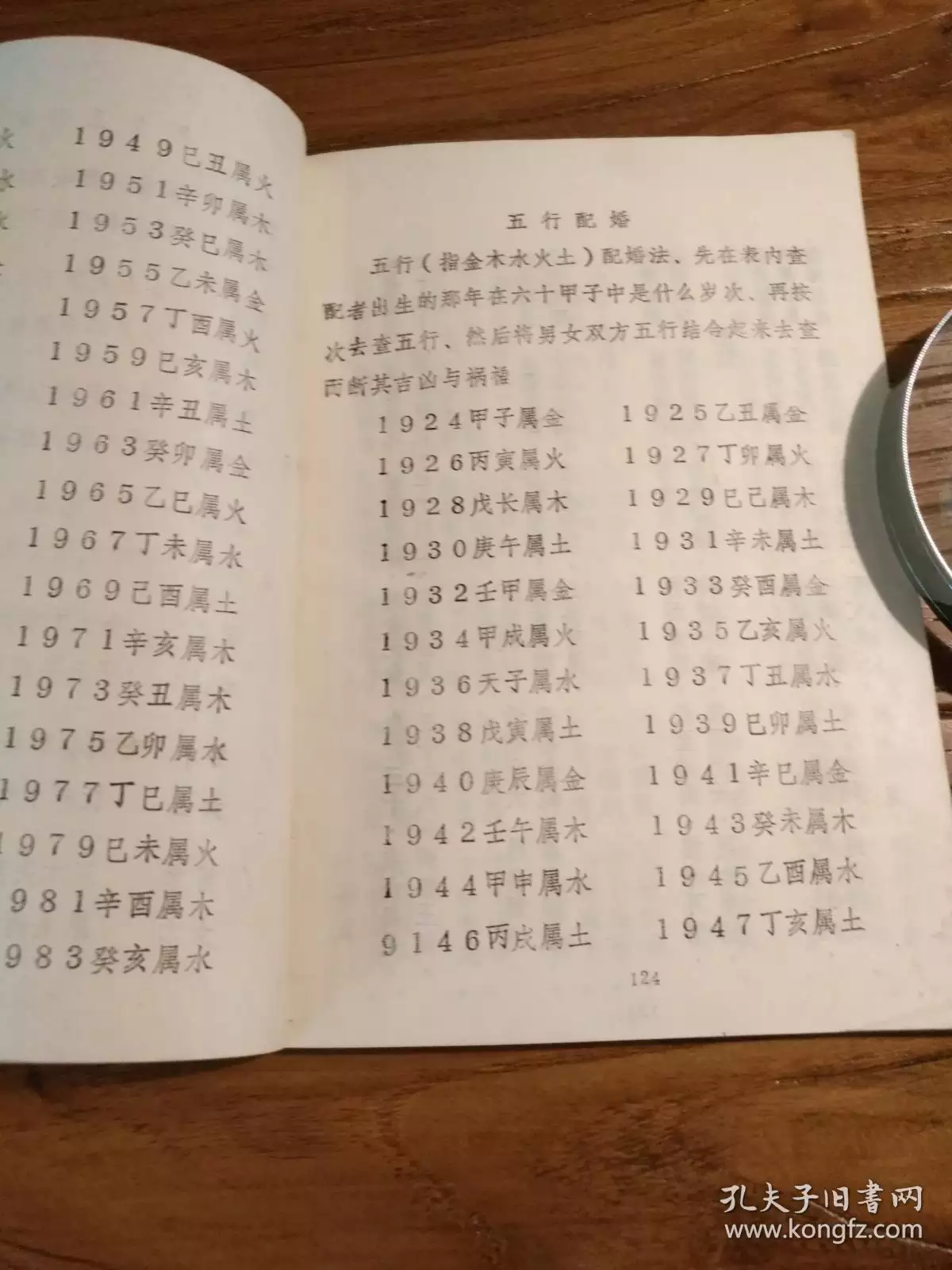 4、男女命合婚表:中国古代男女婚配表。