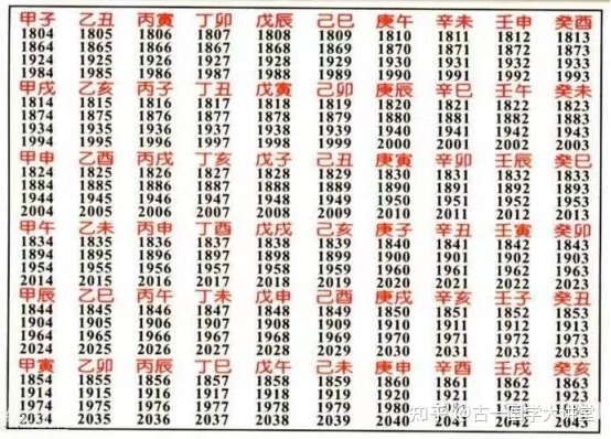 地支相合_地支申与其他地支的关系_地支