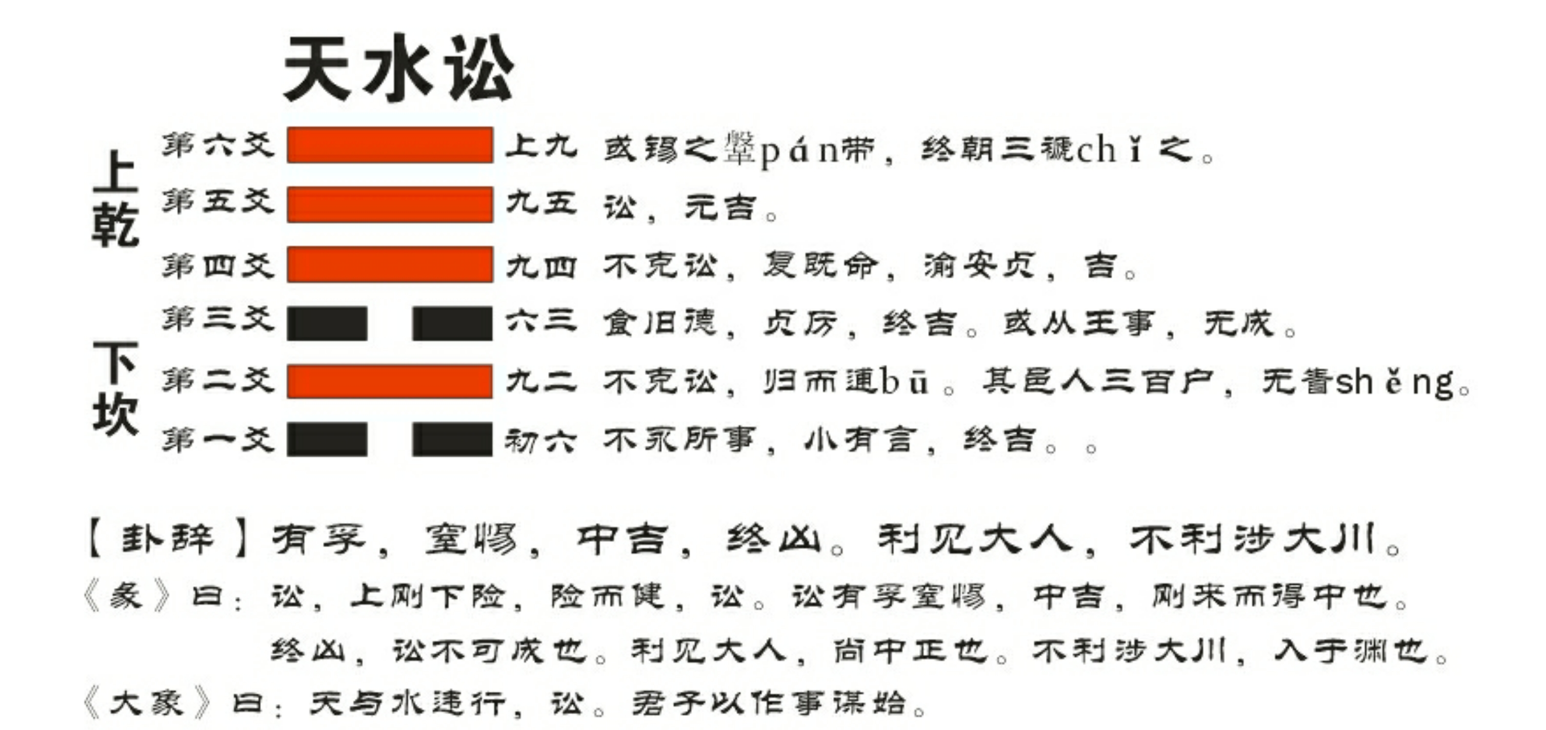 天水讼_天风姤变天水讼_泽水困变天水讼