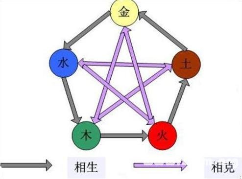 金木水火土最佳婚配_养生是什么属性水火木金土_日月水火木金土