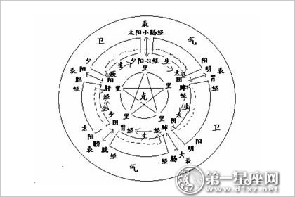 出生年月日<strong>五行</strong>属性查询表 根据自己的出生年月时间 如何算<strong>五行</strong>？