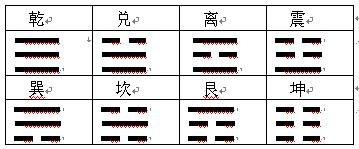 六十四卦卦意详解_雷地豫卦详解卦详解_游魂卦和归魂卦详解 原创