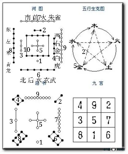 河图洛书图案_解析洛书,河图,伏羲八卦与文王八卦之内在联系_太极图 河图 洛书 八卦四位一体论