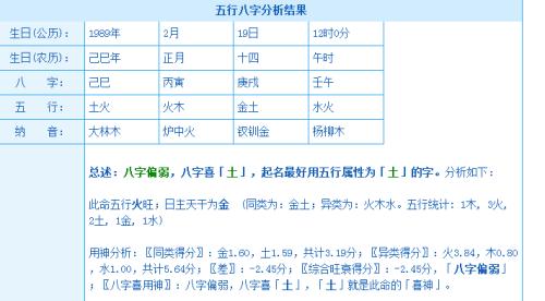 <strong>五行</strong>命格查询 求<strong>五行</strong>命格查询 并完整批命