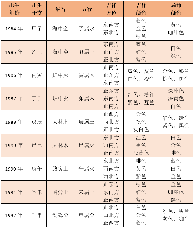 <strong>五行</strong>命格查询 求<strong>五行</strong>命格查询 并完整批命
