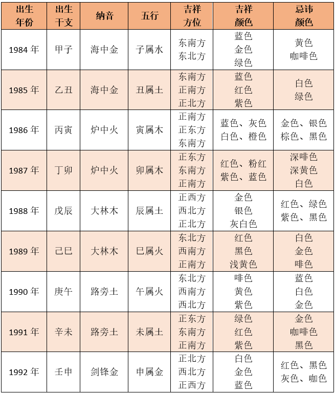 八字天干地支命格查询_查询命格_命格查询