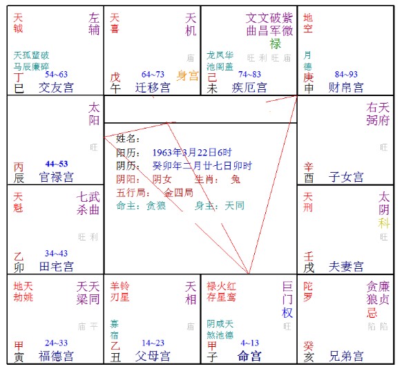 命格查询_四柱命格查询_紫薇命格查询