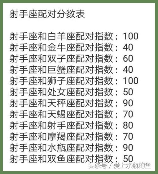 射手座男和天秤座女的配对指数为60% 处女座和<strong>巨蟹座</strong>的女生