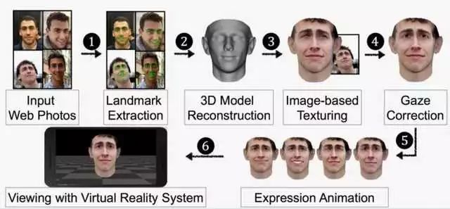 人脸拍照算命_汉王人脸通识别不了人脸_拍照算命软件