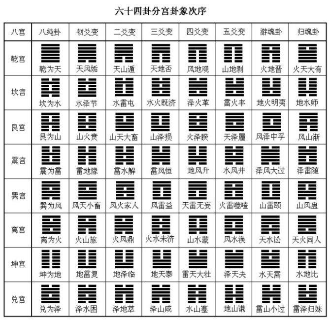 风雷益_风雷益 学业_风雷风雷益之颐卦