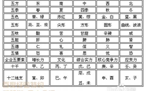 <strong>五行</strong>婚配属相查询表 <strong>五行</strong>相生相克及属相婚配