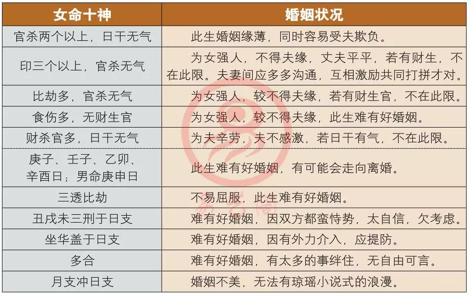 什么是合<strong>八字</strong>什么是不合<strong>八字</strong> 怎样叫做“<strong>八字</strong>不合”？