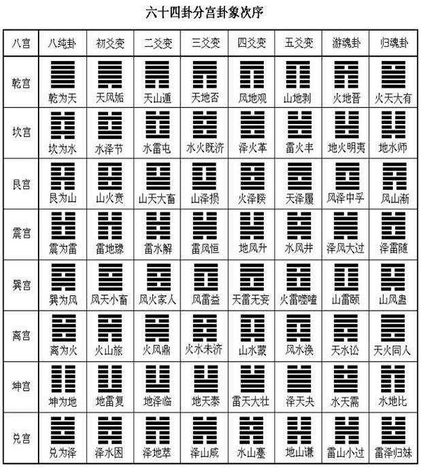 六爻抽签预测_周易六爻占卜预测_六爻预测学